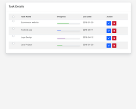 Bootstrap example and template. Task Details