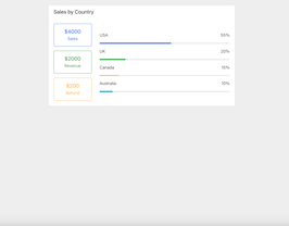 Bootstrap example and template. sales report