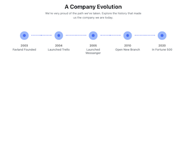 Bootstrap example and template. timeline steps