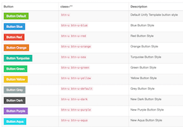 Bootstrap example and template. unify buttons