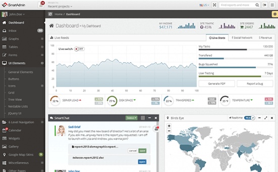 Bootstrap SmartAdmin Responsive WebApp Frontend template
