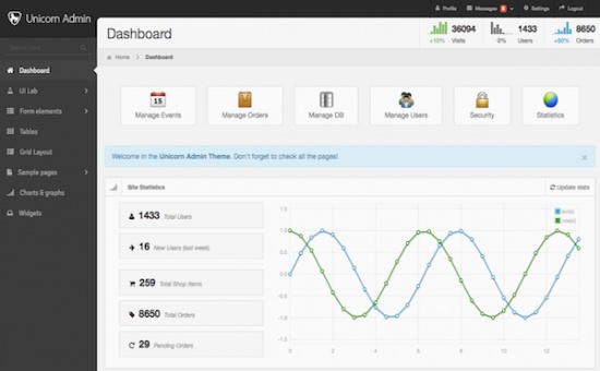 Bootstrap Unicorn Bootstrap Admin Template template