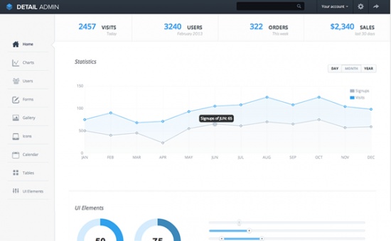 Bootstrap Detail Admin Bootstrap Responsive Theme template