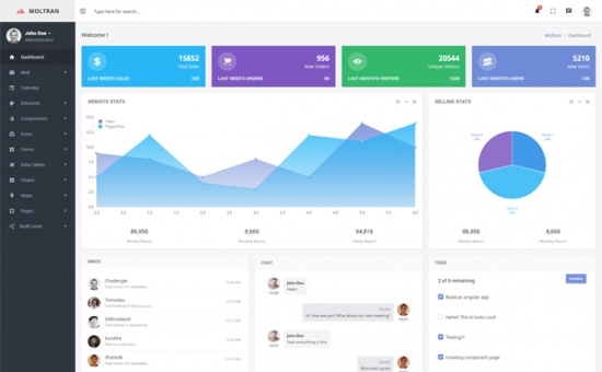 Bootstrap Moltran Bootstrap Responsive Admin Dashboard template